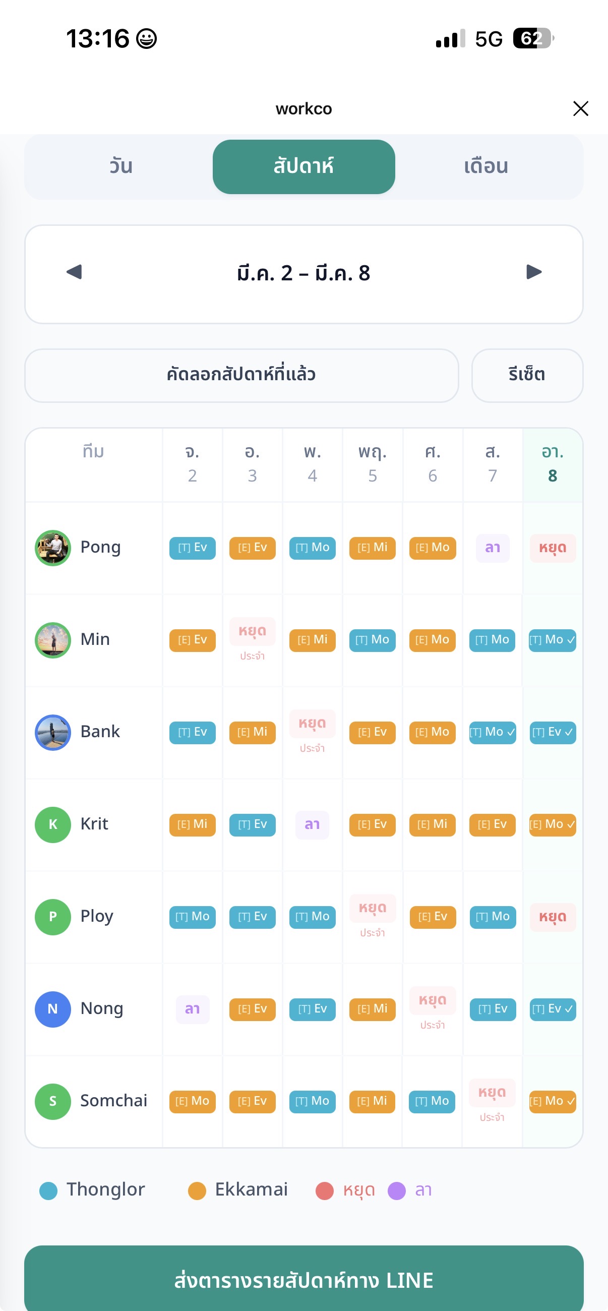 WorkCo weekly schedule view showing 7 employees across a full week with shift assignments