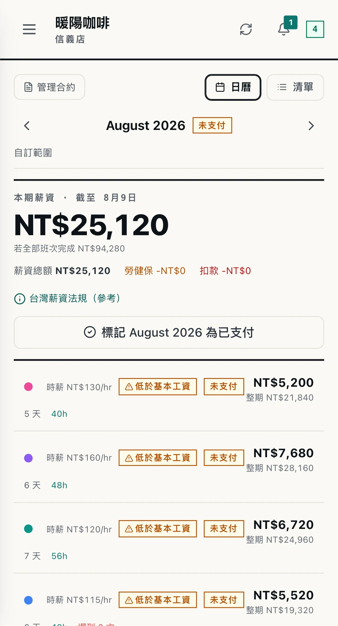 WorkCo 薪資畫面：本期薪資，以及每位員工的時薪、天數、工時與金額